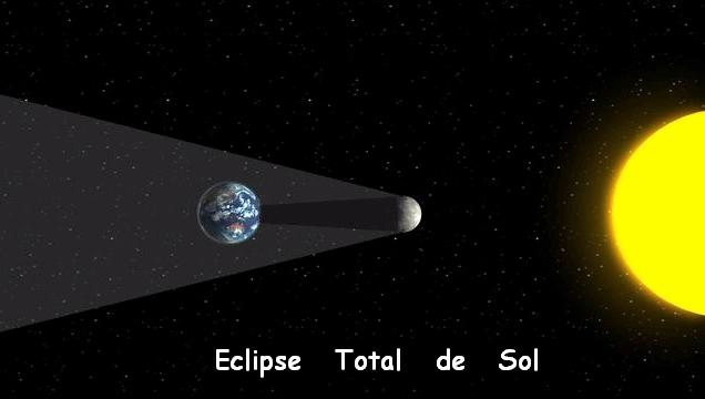 eclipse del sol